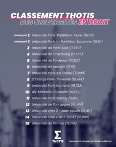 CLASSEMENT THOTIS 2024